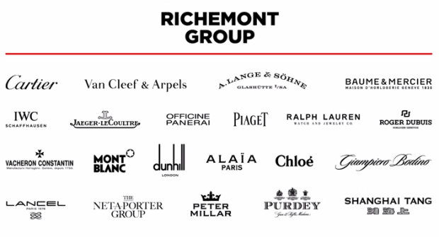 Richemont Background  A beautiful fashion brand world